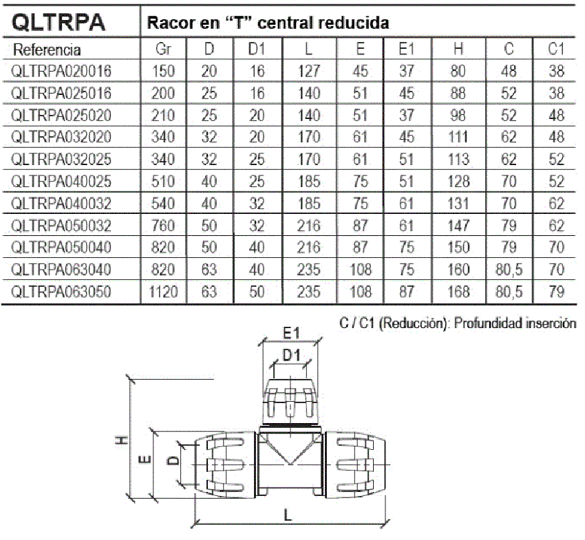 Te Central Reducida Tecnopolímero ref. QLTRPA