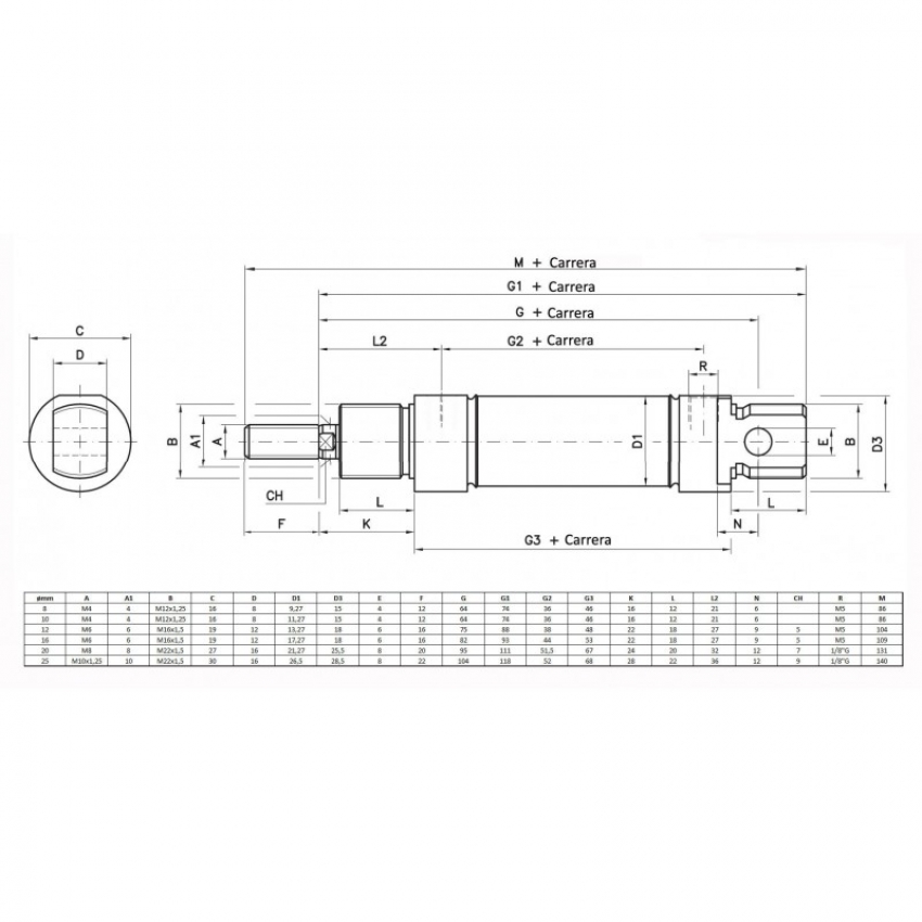 Minicilindros ISO 6432